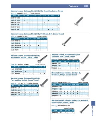 1113
FASTENERS
Fasteners
FAS MF 8-32 x 1
Machine Screws, Stainless Steel (18-8), Flat Head, Slot, Coarse Thread
Length in inches
Part # Size 1/2 3/4 1 1-1/4 1-1/2 1-3/4 2 2-1/2 3 4
FAS MF 6-32
FAS MF 8-32
FAS MF 10-32
FAS MF 1/4
FAS MF 5/16
FAS MF 3/8
FAS MO 10-24 x 1
Machine Screws, Stainless Steel (18-8), Oval Head, Slot, Coarse Thread
Length in inches
Part # Size 1/2 3/4 1 1-1/4 1-1/2 1-3/4 2
FAS MO 6-32
FAS MO 8-32
FAS MO 10-24
FAS MO 10-32
FAS MO 1/4
Machine Screws, Stainless Steel (18-8),
Pan Head, Slot, Coarse Thread
FAS MP 6-32 x 1 Length in inches
Part # Size 1/2 1 1-1/2 2
FAS MP 6-32
FAS MP 8-32
FAS MP 10-24
Machine Screws, Stainless Steel (18-8),
Round Head, Socket, Coarse Thread
FAS MRS 10-24 x 1 Length in inches
Part # Size 1/2 3/4 1 1-1/4 1-1/2 2
FAS MRS 10-24
FAS MRS 10-32
FAS MRS 1/4
FAS MFA 1/4 x 1
Machine Screws, Stainless Steel (18-8),
Flat Head Hex Socket, Coarse Thread
Length in inches
Part # Size 3/4 1 1-1/4 1-1/2 2
FAS MFA 1/4
FAS MFA 5/16
FAS MFA 3/8
FAS MFA 1/2
Machine Screws, Stainless Steel (18-8),
Oval Head, Philips Coarse Thread
FAS MOP 1/4 x 1-1/2 Length in inches
Part # Size 1/2 3/4 1 1-1/4 1-1/2 2 2-1/2 3
FAS MOP 6-32
FAS MOP 8-32
FAS MOP 10-24
FAS MOP 10-32
FAS MOP 1/4
FAS MFP 4-40 x 3/4
Machine Screws, Stainless Steel (18-8), Flat Head,
Philips Coarse Thread - Metric
Length in inches
Part # Size 3/8 1/2 3/4
FAS MFP 4-40
 