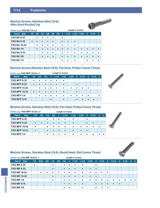 1114
FASTENERS
Fasteners
FAS MFP 10-24 x 1
Machine Screws,Stainless Steel (18-8), Flat Head, Philips Coarse Thread
Length in inches
Part # Size 1/4 1/2 3/4 1 1-1/4 1-1/2 1-3/4 2 2-1/2 3 3-1/2 4
FAS MFP 6-32
FAS MFP 8-32
FAS MFP 10-24
FAS MFP 10-32
FAS MFP 1/4
FAS MFP 5/16
FAS MPP 10-24 x 2
Machine Screws, Stainless Steel (18-8), Pan Head, Philips Coarse Thread
Length in inches
Part # Size 1/4 3/8 1/2 3/4 1 1-1/4 1-1/2 1-3/4 2 2-1/2 3 4
FAS MPP 6-32
FAS MPP 8-32
FAS MPP 10-24
FAS MPP 10-32
FAS MPP 1/4
FAS MR 10-32 x 1
Machine Screws, Stainless Steel (18-8), Round Head, Slot Coarse Thread
Length in inches
Part # Size 1/4 5/16 3/8 1/2 5/8 3/4 1 1-1/4 1-1/2 1-3/4 2 2-1/2 3 3-1/2 4 4-1/2 5 6
FAS MR 6-32
FAS MR 8-32
FAS MR 10-24
FAS MR 10-32
FAS MR 1/4
FAS MR 5/16
FAS MR 3/8
Machine Screws, Stainless Steel (18-8),
Allen Head Knurled Cap
FAS BA 1/4 x 3 Length in inches
Part # Size 1/4 3/8 1/2 5/8 3/4 7/8 1 1-1/4 1-1/2 1-3/4 2 2-1/2 3
FAS BA 6-32
FAS BA 8-32
FAS BA 10-24
FAS BA 1/4
FAS BA 5/16
FAS BA 3/8
FAS BA 1/2
 
