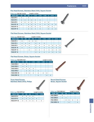 1117
FASTENERS
Fasteners
Flat Head Screws, Brass, Square Socket
FAS SFB 10x1 Length in inches
Part # Size 1/2 3/4 1 1-1/4 1-1/2 1-3/4 2 2-1/2
FAS SFB 4
FAS SFB 5
FAS SFB 6
FAS SFB 8
FAS SFB 10
FAS SFB 12
Round Head Screws
Brass, Square Socket
FAS SRB 8x1 Length in inches
Part# Size 1/2 3/4 1 1-1/4 1-1/2
FAS SRB 5
FAS SRB 6
FAS SRB 8
FAS SRB 10
Truss Head Screws,
Stainless Steel (18-8), Philips
FAS STP 6x1 Length in inches
Part # Size 1/2 5/8 3/4 1 1-1/4 1-1/2
FAS STP 6
FAS STP 8
FAS STP 10
Flat Head Screws, Stainless Steel (18-8), Square Socket
FAS SF 10x1 Length in inches
Part # Size 1/2 5/8 3/4 7/8 1 1-1/4 1-1/2 1-3/4 2 2-1/2 3
FAS SF 4
FAS SF 6
FAS SF 8
FAS SF 10
FAS SF 12
FAS SF 14
Pan Head Screws, Stainless Steel (18-8), Square Socket
FAS SP 12x3/4 Length in inches
Part # Size 1/2 5/8 3/4 1 1-1/4 1-1/2 1-3/4 2 2-1/2 3
FAS SP 4
FAS SP 6
FAS SP 8
FAS SP 10
FAS SP 12
FAS SP 14
 