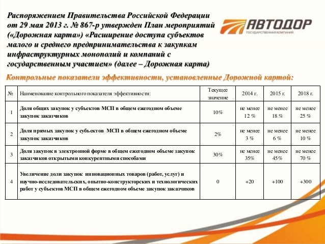 Лучшие автомобильные карты