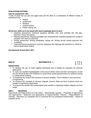9
EVALUATION PATTERN:
Internal assessment: 20%
3 tests of which two are pen and paper tests and the other is a combination of different modes of
assessment like
 Project
 Assignment
 Reviews
 Creative writing
 Poster making, etc.
All the four skills are to be tested with equal weightage given to each.
 Speaking assessment: Individual speaking activities, Pair work activities like role play,
Interview, Group discussions
 Reading assessment: Reading passages with comprehension questions graded from simple to
complex, from direct to inferential
 Writing assessment: Writing paragraphs, essays etc. Writing should include grammar and
vocabulary.
 Listening/Viewing assessment: Lectures, dialogues, film clippings with questions on verbal as
well as audio/visual content.
End Semester Examination: 80%
MA6151 MATHEMATICS – I L T P C
3 1 0 4
OBJECTIVES:
 To develop the use of matrix algebra techniques this is needed by engineers for practical
applications.
 To make the student knowledgeable in the area of infinite series and their convergence so that
he/ she will be familiar with limitations of using infinite series approximations for solutions arising
in mathematical modeling.
 To familiarize the student with functions of several variables. This is needed in many branches
of engineering.
 To introduce the concepts of improper integrals, Gamma, Beta and Error functions which are
needed in engineering applications.
 To acquaint the student with mathematical tools needed in evaluating multiple integrals and their
usage.
UNIT I MATRICES 9+3
Eigenvalues and Eigenvectors of a real matrix – Characteristic equation – Properties of eigenvalues
and eigenvectors – Statement and applications of Cayley-Hamilton Theorem – Diagonalization of
matrices – Reduction of a quadratic form to canonical form by orthogonal transformation – Nature of
quadratic forms.
 