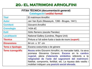FITXA TÈCNICA (documentació general)
Catalogació i anàlisi formal
Títol El matrimoni Arnolfini
Autor Jan Van Eyck (Maaseyck, 1390 - Bruges, 1441)
Comitent Giovanni Arnolfini
Cronologia 1434 dC
Estil Gòtic flamenc (escola Flandes)
Localització National Gallery (Londres, Regne Unit)
Tècnica Pintura a l’oli sobre fusta o taula de roure (suport)
Dimensions 84 cm x 57 cm
Tema o tipologia Escena costumista o de gènere
Tema iconogràfic Noces entre Giovanni Arnolfini, ric mercader italià, i la seva
promesa Giovanna Cenanni. Escena en la cambra
nupcial, plena d’elements simbòlics referents a la
religiositat de l’acte del sagrament del matrimoni:
fidelitat, compromís, fertilitat, etc. La riquesa dels vestits i
mobiliari indiquen una posició social elevada.
20.- EL MATRIMONI ARNOLFINI
 