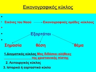 Εικονογραφικός κύκλος
•
• Εικόνες του Ναού Εικονογραφικές ομάδες -κύκλους
•
• Εξαρτάται
•
Σημασία θέση θέμα
1.Δογματικός κ...