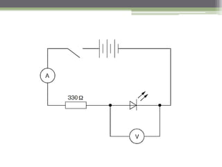 Current and Potential Difference in
Circuits
State that the current at every point in a series circuit is the
same, and use this in calculations.
 