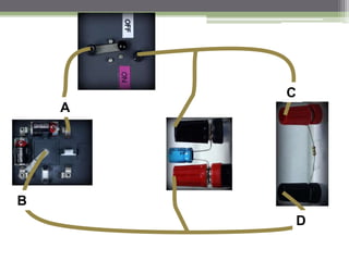 Current in a Series Circuit
 In figure below, ammeters A1, A2 and A3 measure the current
at various points in the circuit.
 All the ammeters record the same reading. This conclude
that: The current at every point in a series circuit is the same.
 