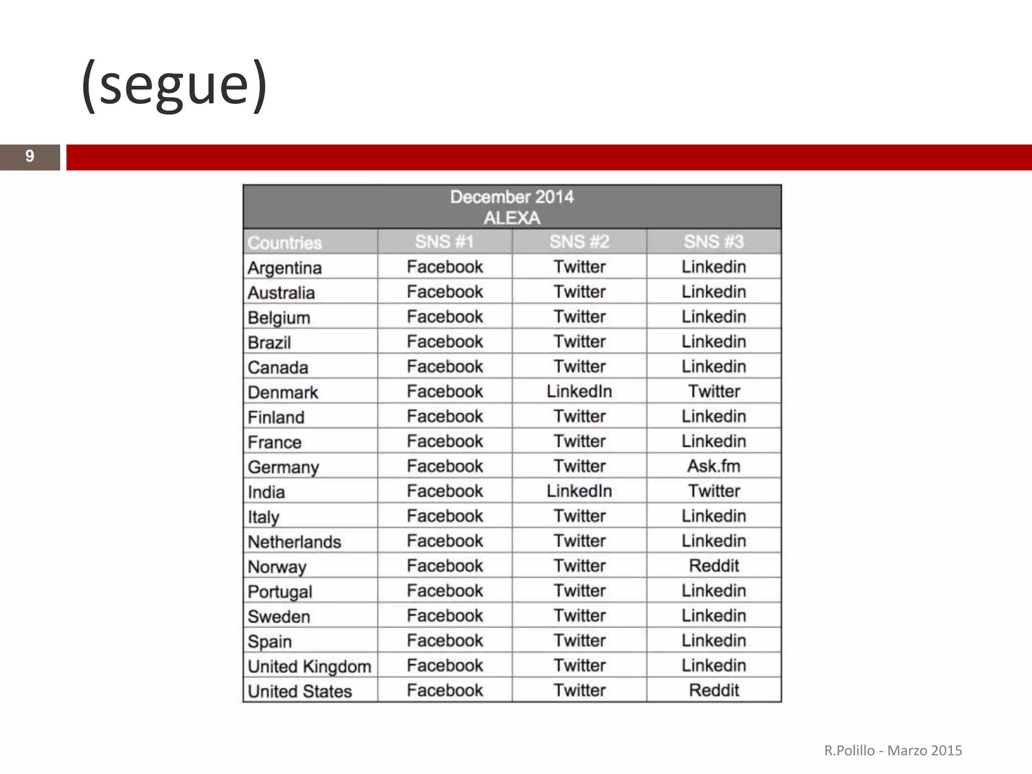 (segue)
R.Polillo - Marzo 2015
9
 