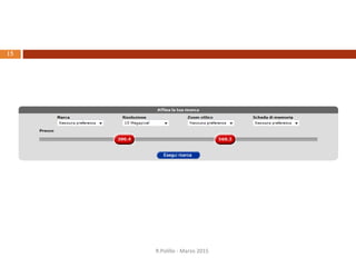 Input in posizione attesa
14
Da Word 2007
R.Polillo - Marzo 2015
 