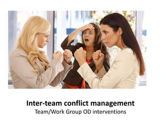 Inter-team conflict management
Team/Work Group OD interventions
 