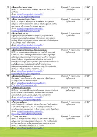 01103, Украина, г. Киев, a/я 54
тел./факс: (044) 2 8 6 7 7 8 7 , 8 ( 0 5 0 ) 9 8 5 4 9 8 7 , 8 ( 0 6 8 ) 2 0 1 7 0 0 5
g r a p h i t e 2 0 0 5 @ u k r . n e t
10 «Плюшевый котенок»
Новелла - размышление о любви и власти денег над
людьми.
Демо: https://www.youtube.com/watch?
v=vKvie7F1uRY&feature=youtu.be
Русский / украинские
субтитры
24’14”
11 «Пока ждет автомобиль»
Новелла -шутка. О молодом человеке и прекрасной
девушке которые выдают себя за совсем других людей,
кем они не являются в реальной жизни.
Демо: https://www.youtube.com/watch?
v=gRw1Er56tb4&feature=youtu.be
Русский / украинские
субтитры
21’26”
12 «Последний лист»
Берущая за душу новелла о старике, неудавшемся
художнике,пытавшемся всю свою жизнь нарисовать
шедевр. И он его рисует ,спасая жизнь молодой девушке.
Сам же при этом погибает.
Демо: https://www.youtube.com/watch?
v=nvPnjE8a6iQ&feature=youtu.be
Русский / украинские
субтитры
25’00”
13 «Превращение Джимми Ваалентайна»
Новелла о знаменитом взломщике сейфов, который
влюбился, стал благопристойном человеке и рискуя
собственной репутацией честного человека спасает
жизнь девочки ,случайно оказавшейся запертой в
банковском сейфе. Полицейский уже было вышедший на
след Джимми и оказавшийся свидетелем этого
поступка проявил несвойственное ему благородство.
Новелла - размышление о добре и зле.
Демо: https://www.youtube.com/watch?
v=puV64gbR1ho&feature=youtu.be
Русский / украинские
субтитры
28’12”
14 «Прихоти фортуны»
Как люди становятся независимыми и свободными
когда уходят от власти денег.
Демо: https://www.youtube.com/watch?v=-
eYm_dbxsEg&feature=youtu.be
Русский / украинские
субтитры
28’11”
15 «Родственные души»
Новелла - шутка . Ночной грабитель и хозяин особняка
сближаются и становятся приятелями на почве
одинаковых недомоганий, друзья по-несчастью.
Демо: https://www.youtube.com/watch?
v=e6xAVfOYZIQ&feature=youtu.be
Русский / украинские
субтитры
20’55”
16 «Русские соболя»
Молодой человек ради своей возлюбленной "завязывает"
с уголовным прошлым ,но не может расстаться с
привычкой жить широко. И вот что из этого выходит.
Демо: https://www.youtube.com/watch?
v=5zT4nQTmD8Q&feature=youtu.be
Русский / украинские
субтитры
25’16”
17 «Театр это мир»
Новелла о двух молодых друзях ,влюбленных в одну
девушку, в силу случая расствшихся . Но судьба вновь
сводит их вместе и все расставляет на свои места.
Новелла о всепобеждающей силе любви.
Демо: https://www.youtube.com/watch?
Русский / украинские
субтитры
31’28”
 