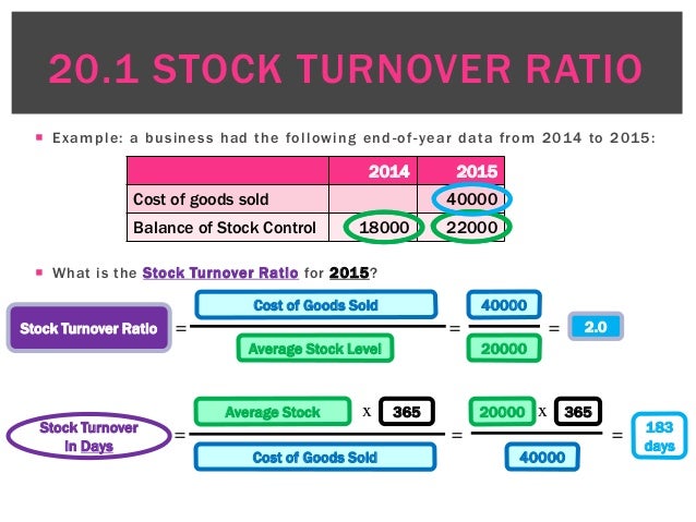 rate of stock turnover meaning rate of stock turnover meaning