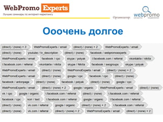 Ооочень долгое
 