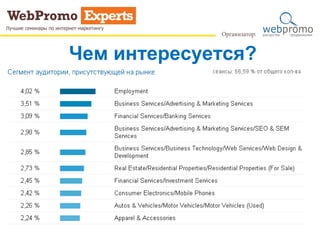 Чем интересуется?
 