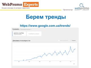 Берем тренды
https://www.google.com.ua/trends/
 