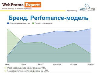 Бренд. Perfomance-модель
 