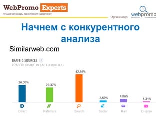 Начнем с конкурентного
анализа
Similarweb.com
 
