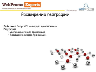Расширение географии
Действие: Запуск РК на города миллионники
Результат:
• увеличение числа транзакций
• повышение коэфф. транзакции
 