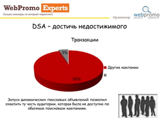 DSA – достичь недостижимого
Запуск динамических поисковых объявлений позволил
охватить ту часть аудитории, которая была не доступна по
обычным поисковым кампаниям.
95%
5%
Транзакции
Другие кампании
 