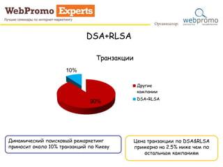 DSA+RLSA
Динамический поисковый ремаркетинг
приносит около 10% транзакций по Киеву
Цена транзакции по DSA&RLSA
примерно на 2.5% ниже чем по
остальным кампаниям
90%
10%
Транзакции
Другие
кампании
DSA+RLSA
 