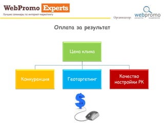 Цена клика
Конкуренция Геотаргетинг
Качество
настройки РК
Оплата за результат
 