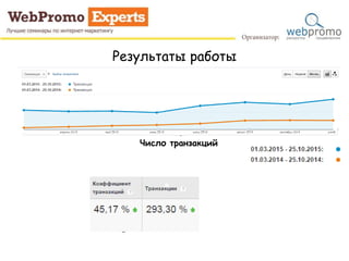 Результаты работы
Число транзакций
 