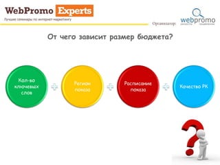 Кол-во
ключевых
слов
Регион
показа
Расписание
показа
Качество РК
От чего зависит размер бюджета?
 