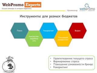 Инструменты для разных бюджетов
Поиск
Контекстно-
медийная
сеть
Ремаркетинг
Поисковый
ремаркетинг
Видео
• Удовлетворение текущего спроса
• Формирование спроса
• Повышение узнаваемости бренда
• Ремаркетинг
 