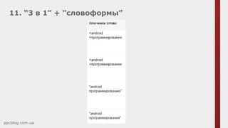 11. “3 в 1” + “словоформы”
ppcblog.com.ua
 