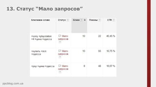 13. Статус “Мало запросов”
ppcblog.com.ua
 
