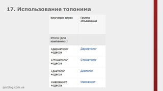 17. Использование топонима
ppcblog.com.ua
 
