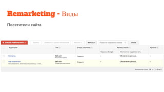 Remarketing - Виды
 