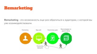 Remarketing
 