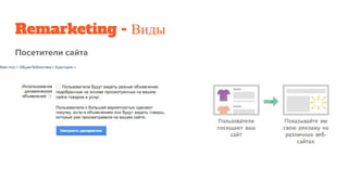 Remarketing - Виды
 