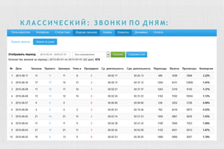 К Л А С С И Ч Е С К И Й : З В О Н К И П О Д Н Я М:
 