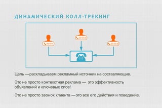 Д И Н А М И Ч Е С К И Й КОЛ Л -ТРЕКИН Г
Цель —раскладываем рекламный источник на составляющие.
Это не просто контекстная реклама — это эффективность
объявлений и ключевых слов!
Это не просто звонок клиента —это все его действия и поведение.
 