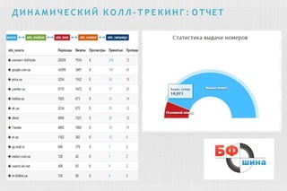 Д И Н А М И Ч Е С К И Й К О Л Л - Т Р Е К И Н Г : О ТЧЕТ
 