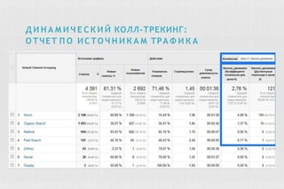 Д И Н А М И Ч Е С К И Й КОЛЛ-ТРЕКИНГ:
О ТЧЕТ П О ИСТО Ч Н И К А М ТРА Ф И К А
 