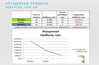 У П У Щ Е Н Н А Я П Р И Б Ы Л Ь
t o p c a r g o . c o m . u a
 