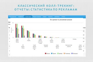 К Л А С С И Ч Е С К И Й К О Л Л - Т Р Е К И Н Г :
О Т Ч Е Т Ы : С ТАТИСТИКА П О Р Е К Л А М А М
 