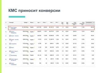 КМС приносит конверсии
 
