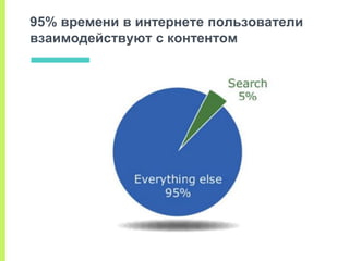 95% времени в интернете пользователи
взаимодействуют с контентом
 