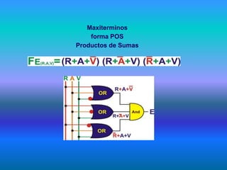 Maxiterminos
forma POS
Productos de Sumas
 