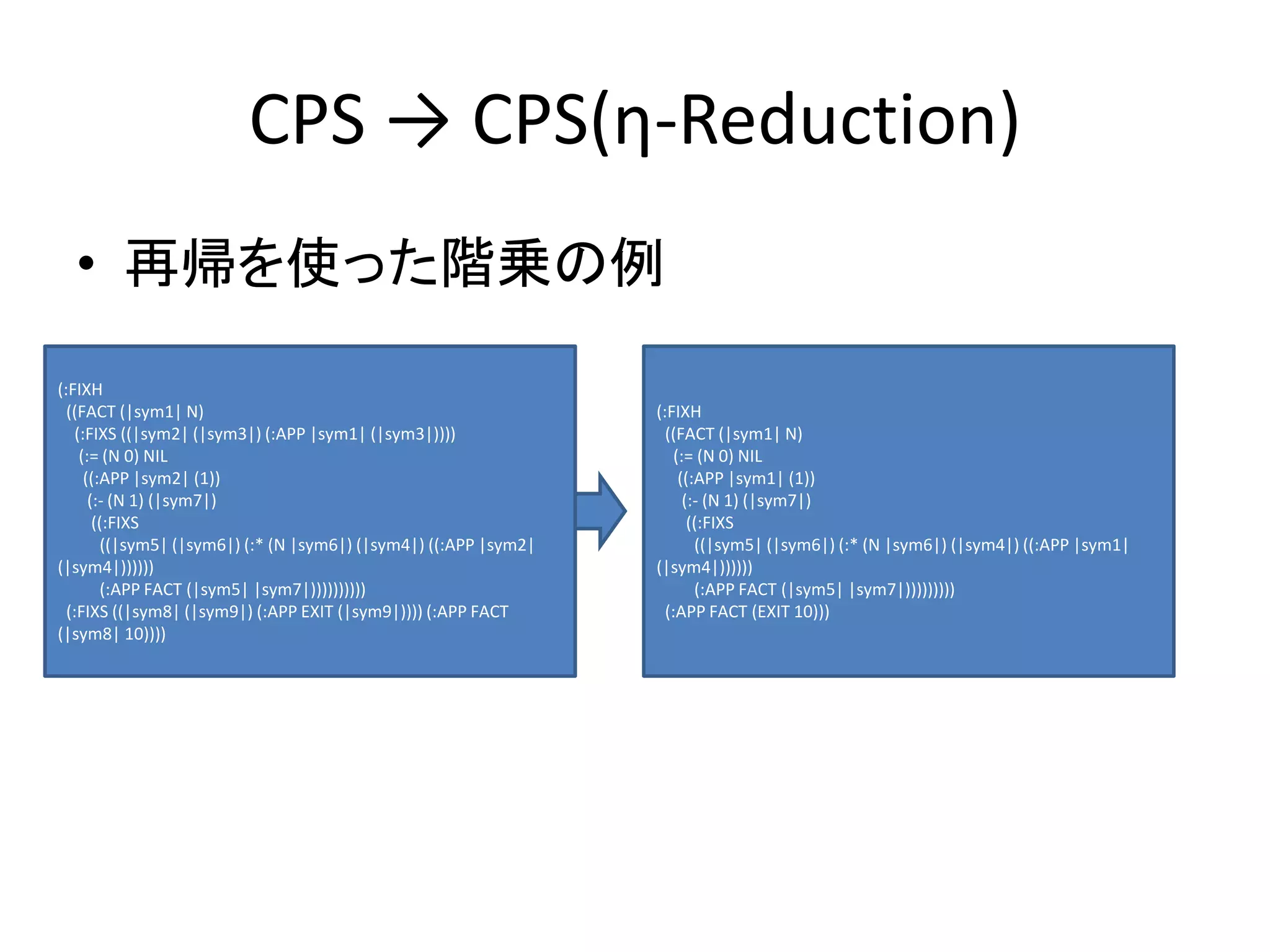 CPS → CPS(η-Reduction)
• 再帰を使った階乗の例
(:FIXH
((FACT (|sym1| N)
(:FIXS ((|sym2| (|sym3|) (:APP |sym1| (|sym3|))))
(:= (N 0) NIL
((:APP |sym2| (1))
(:- (N 1) (|sym7|)
((:FIXS
((|sym5| (|sym6|) (:* (N |sym6|) (|sym4|) ((:APP |sym2|
(|sym4|))))))
(:APP FACT (|sym5| |sym7|))))))))))
(:FIXS ((|sym8| (|sym9|) (:APP EXIT (|sym9|)))) (:APP FACT
(|sym8| 10))))
(:FIXH
((FACT (|sym1| N)
(:= (N 0) NIL
((:APP |sym1| (1))
(:- (N 1) (|sym7|)
((:FIXS
((|sym5| (|sym6|) (:* (N |sym6|) (|sym4|) ((:APP |sym1|
(|sym4|))))))
(:APP FACT (|sym5| |sym7|)))))))))
(:APP FACT (EXIT 10)))
 