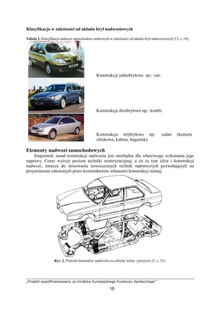 „Projekt współfinansowany ze środków Europejskiego Funduszu Społecznego”
10
Klasyfikacja w zaleŜności od układu brył nadwoziowych
Tabela 2. Klasyfikacja nadwozi samochodów osobowych w zaleŜności od układu brył nadwoziowych [13, s. 19].
Konstrukcje jednobryłowe np.: van.
Konstrukcje dwubryłowe np.: kombi.
Konstrukcje trójbryłowe np.: sedan (komora
silnikowa, kabina, bagaŜnik).
Elementy nadwozi samochodowych
Znajomość zasad konstrukcji nadwozia jest niezbędna dla właściwego wykonania jego
naprawy. Coraz wyŜszy poziom techniki motoryzacyjnej, a co za tym idzie i konstrukcji
nadwozi, zmusza do stosowania nowoczesnych technik naprawczych pozwalających na
przywrócenie załoŜonych przez konstruktorów własności konstrukcji nośnej.
Rys. 2. Podział elementów nadwozia na szkielet nośny i poszycie [5, s. 31].
 
