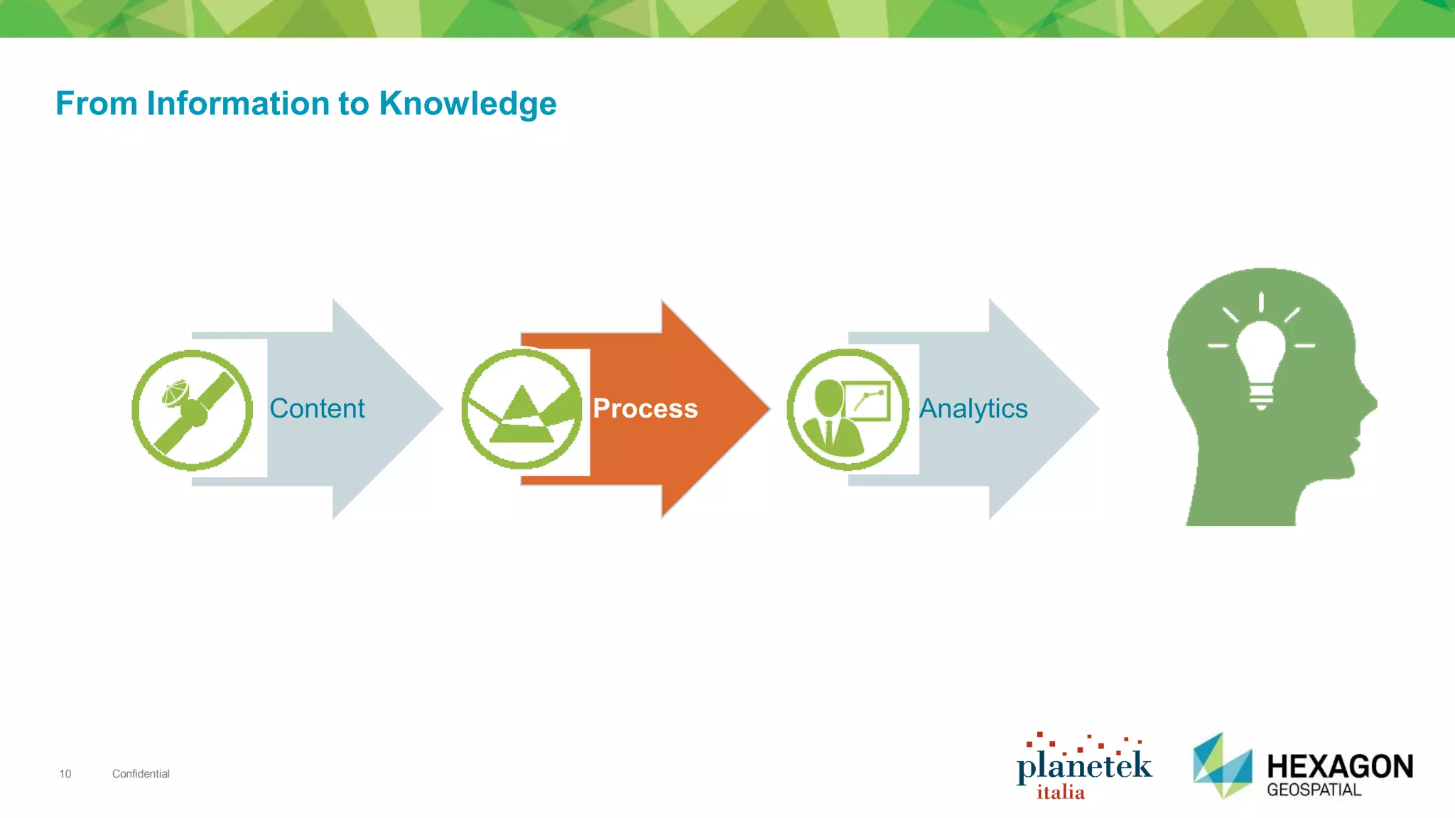 Confidential10
Content Process Analytics
From Information to Knowledge
 