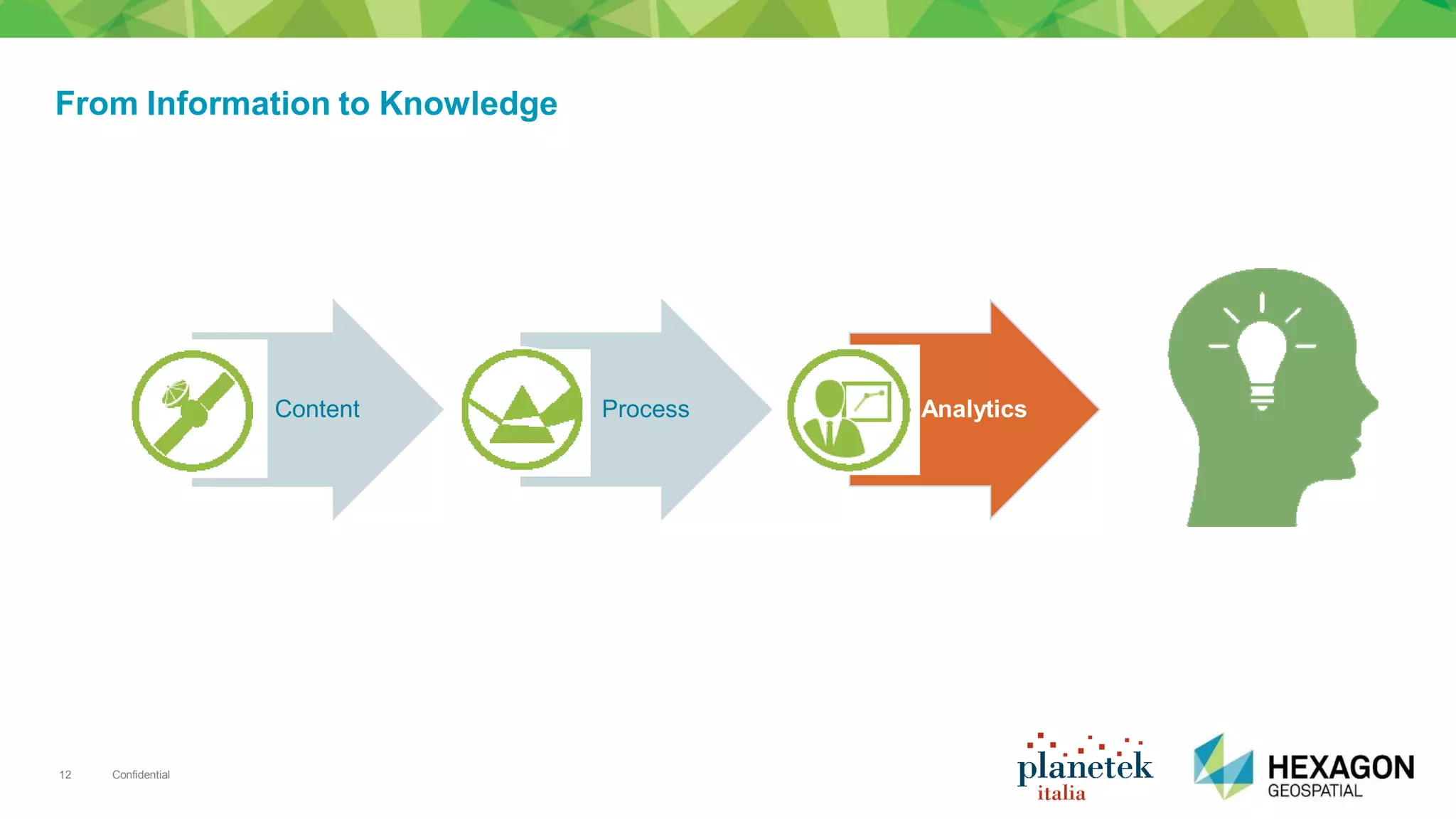 Confidential12
Content Process Analytics
From Information to Knowledge
 