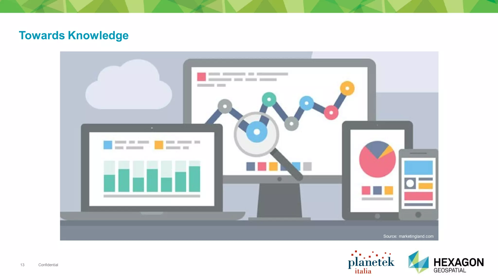 Confidential13
Towards Knowledge
Source: marketingland.com
 