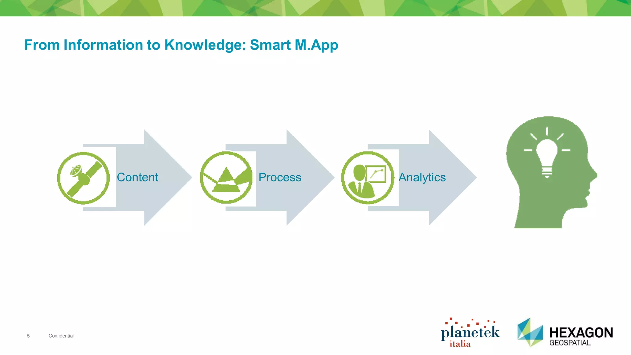 Confidential5
Content Process Analytics
From Information to Knowledge: Smart M.App
 