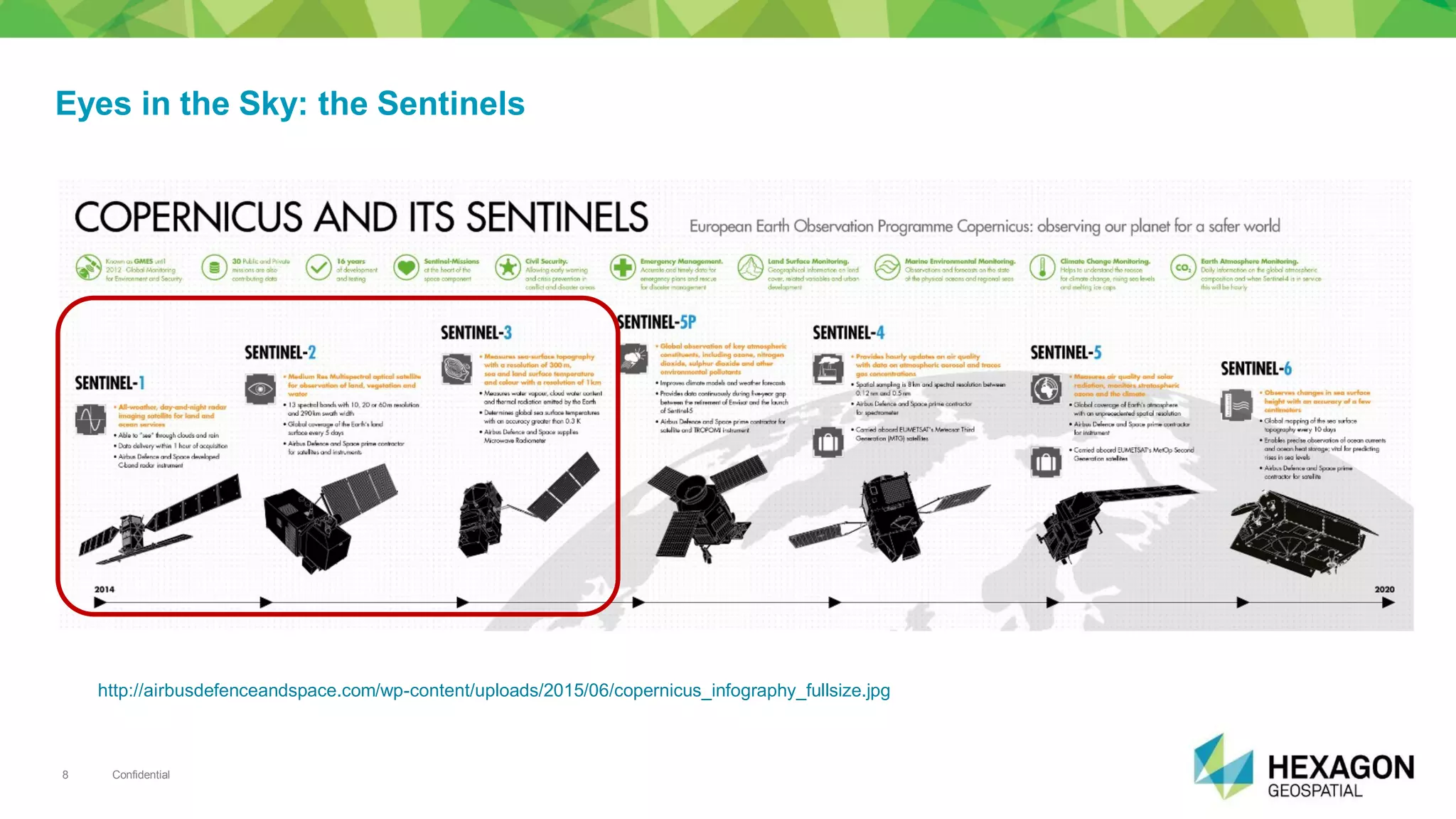 Confidential8
Eyes in the Sky: the Sentinels
http://airbusdefenceandspace.com/wp-content/uploads/2015/06/copernicus_infography_fullsize.jpg
 