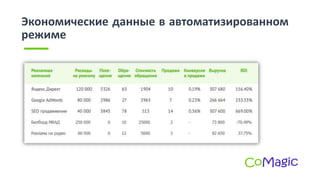 Экономические данные в автоматизированном
режиме
 