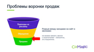 Проблемы воронки продаж
Разрыв между заходами на сайт и
звонками:
не можем связать звонок
с посетителем – непонятно,
кто покупатель
 